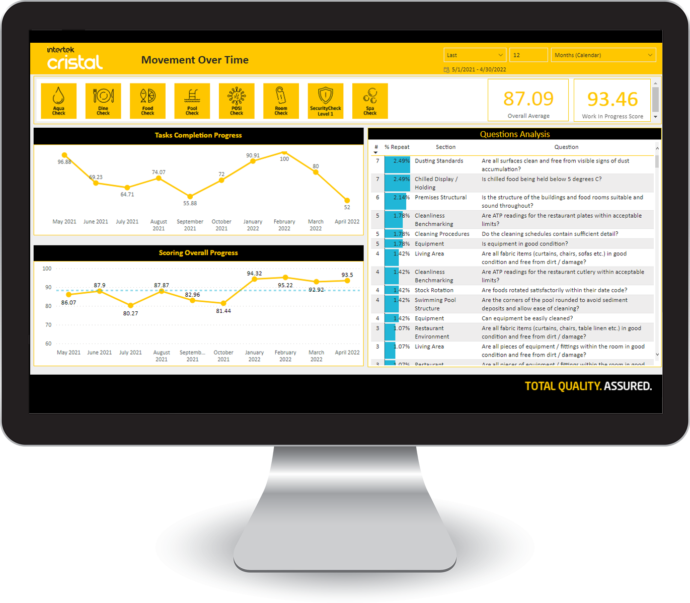 Intertek-Cristal-Monitor